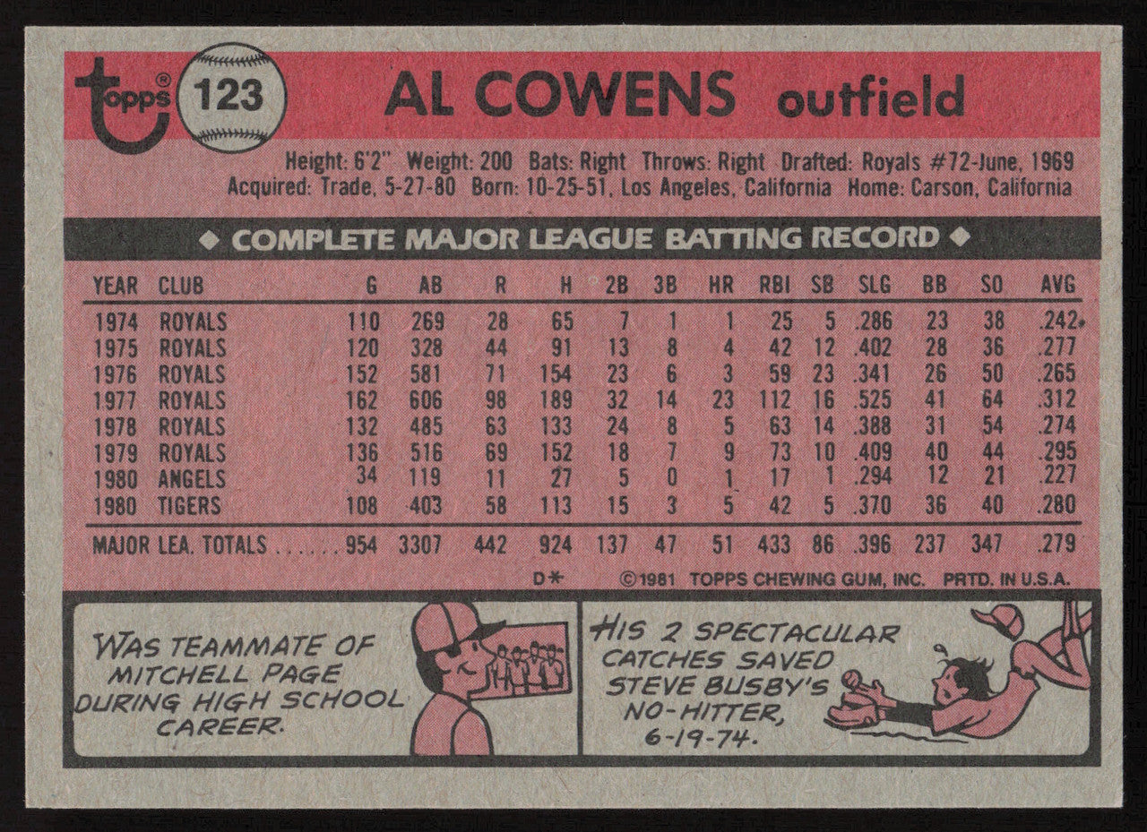 Al Cowens Autographed 1981 Topps Card #123 Detroit Tigers SKU #264896