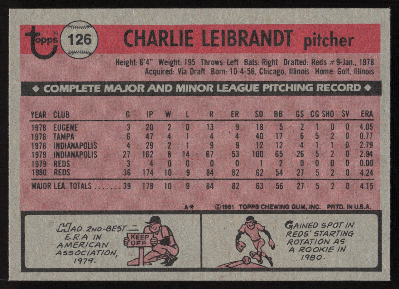 Charlie Leibrandt Autographed 1981 Topps Card #126 Cincinnati Reds SKU #264897