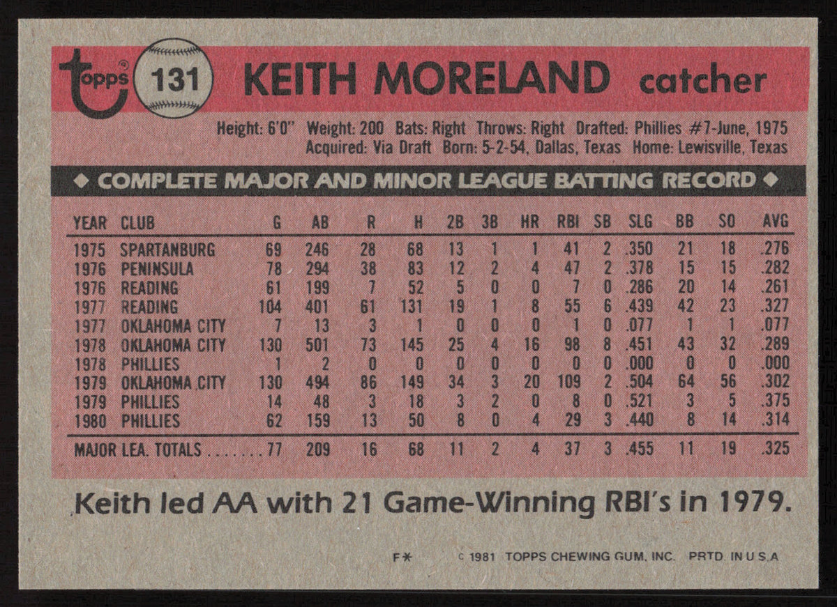 Keith Moreland Autographed 1981 Topps Card #131 Philadelphia Phillies SKU #264898