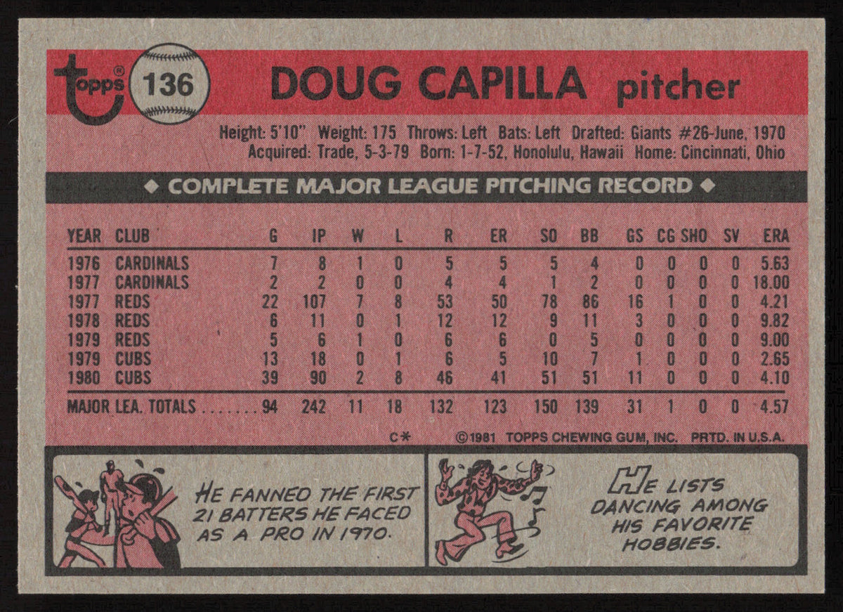 Doug Capilla Autographed 1981 Topps Card #136 Chicago Cubs SKU #264899