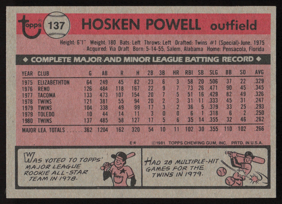 Hosken Powell Autographed 1981 Topps Card #137 Minnesota Twins SKU #264901