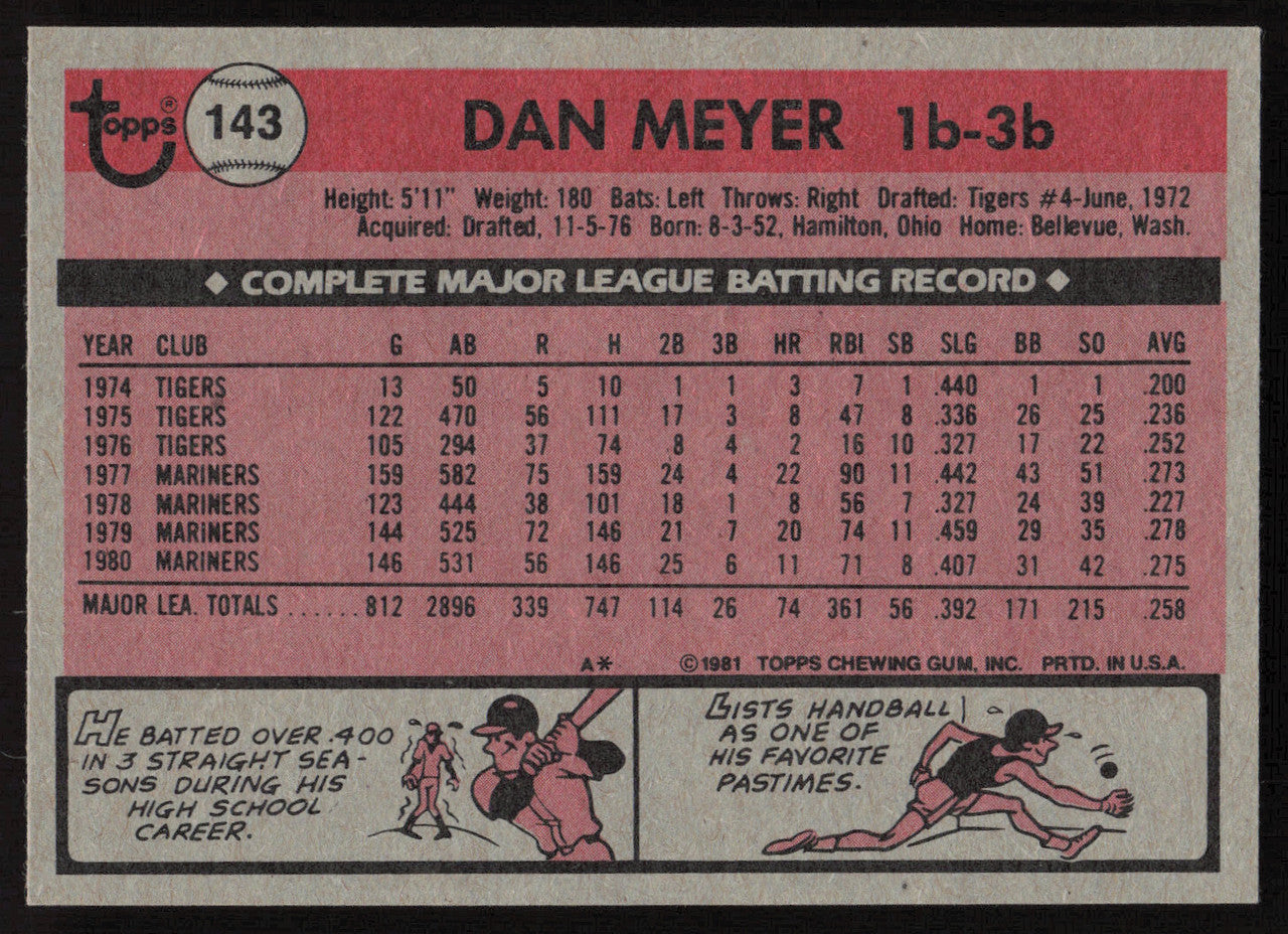 Dan Meyer Autographed 1981 Topps Card #143 Seattle Mariners SKU #264904