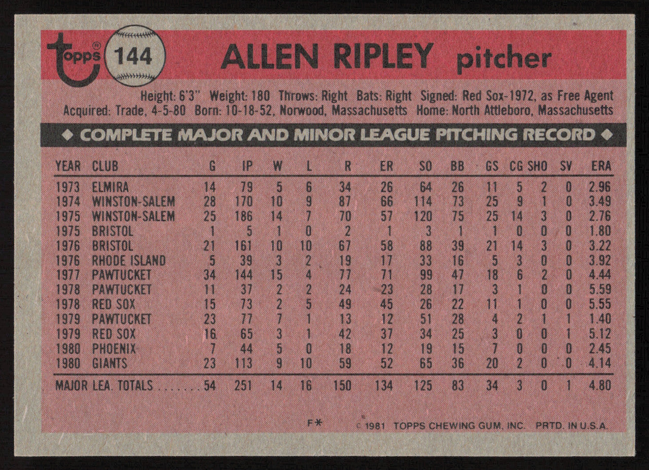 Allen Ripley Autographed 1981 Topps Card #144 San Francisco Giants SKU #264905