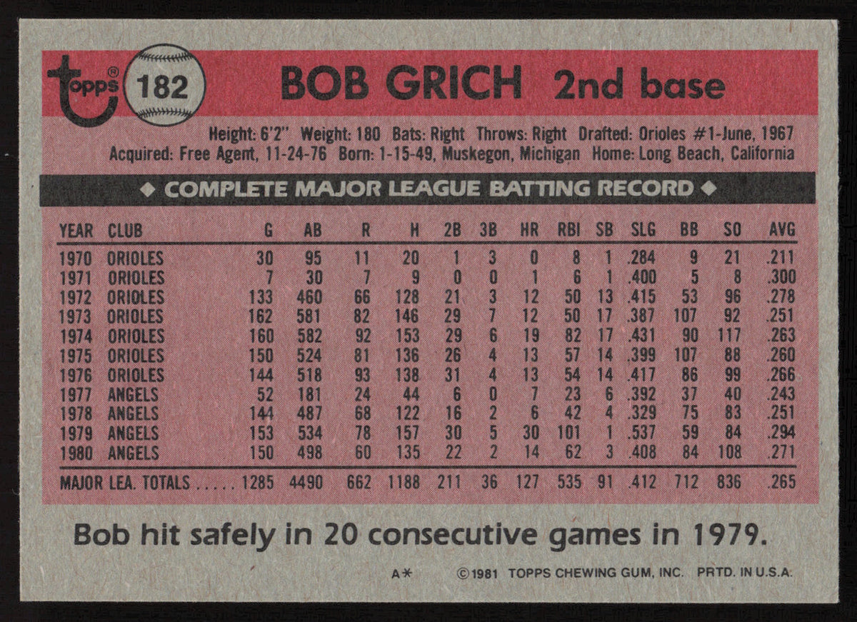 Bob Bobby Grich Autographed 1981 Topps Card #182 California Angels SKU #264907