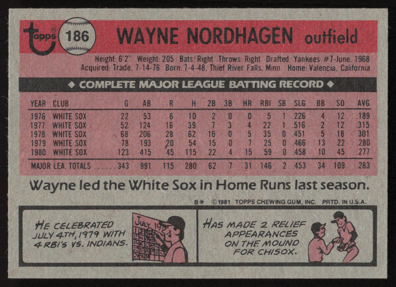 Wayne Nordhagen Autographed 1981 Topps Card #186 Chicago White Sox SKU #264908