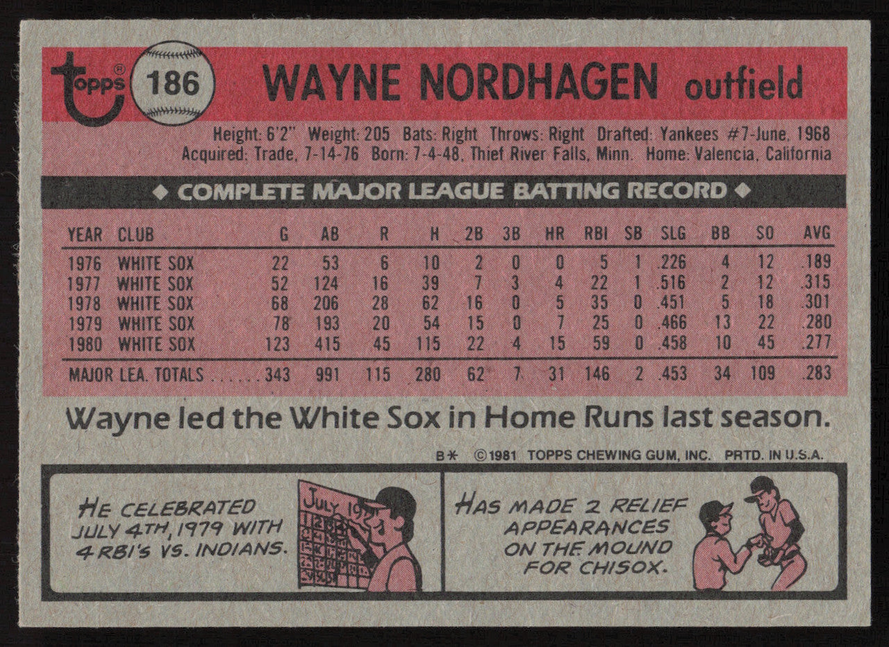 Wayne Nordhagen Autographed 1981 Topps Card #186 Chicago White Sox SKU #264909