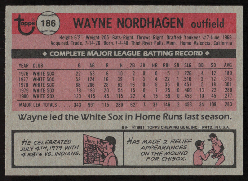 Wayne Nordhagen Autographed 1981 Topps Card #186 Chicago White Sox SKU #264909
