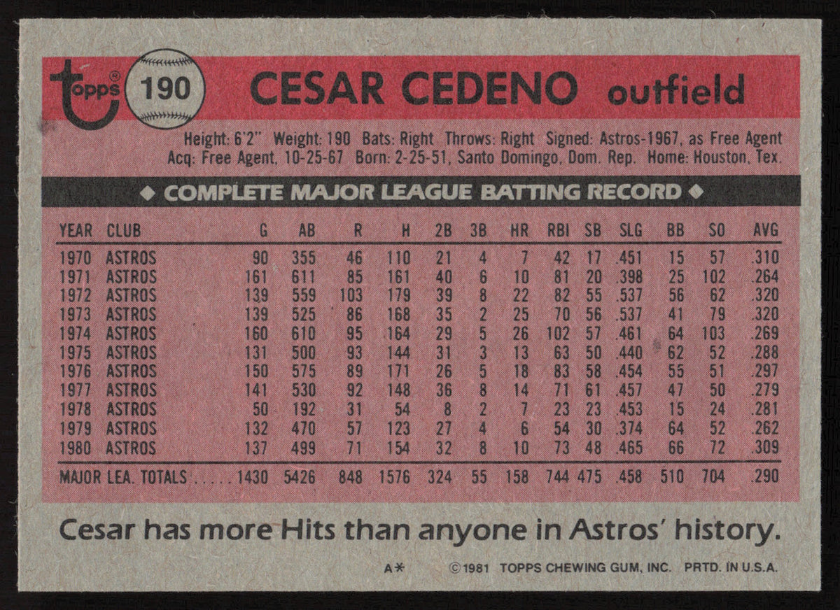 Cesar Cedeno Autographed 1981 Topps Card #190 Houston Astros SKU #264911