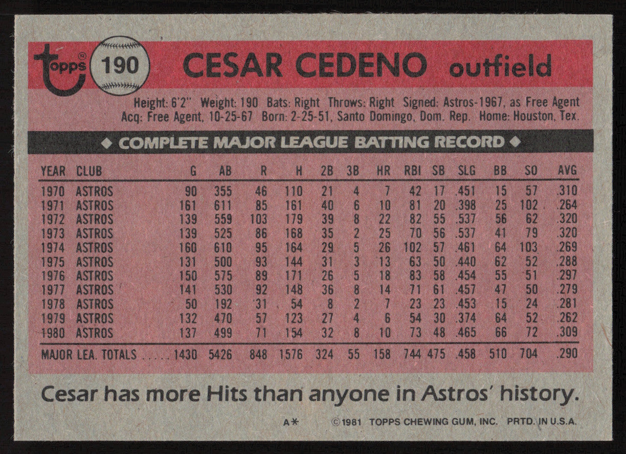 Cesar Cedeno Autographed 1981 Topps Card #190 Houston Astros SKU #264912