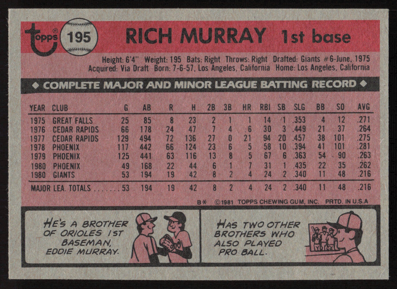 Rich Murray Autographed 1981 Topps Card #195 San Francisco Giants SKU #264913