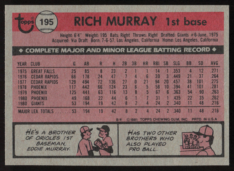 Rich Murray Autographed 1981 Topps Card #195 San Francisco Giants SKU #264913