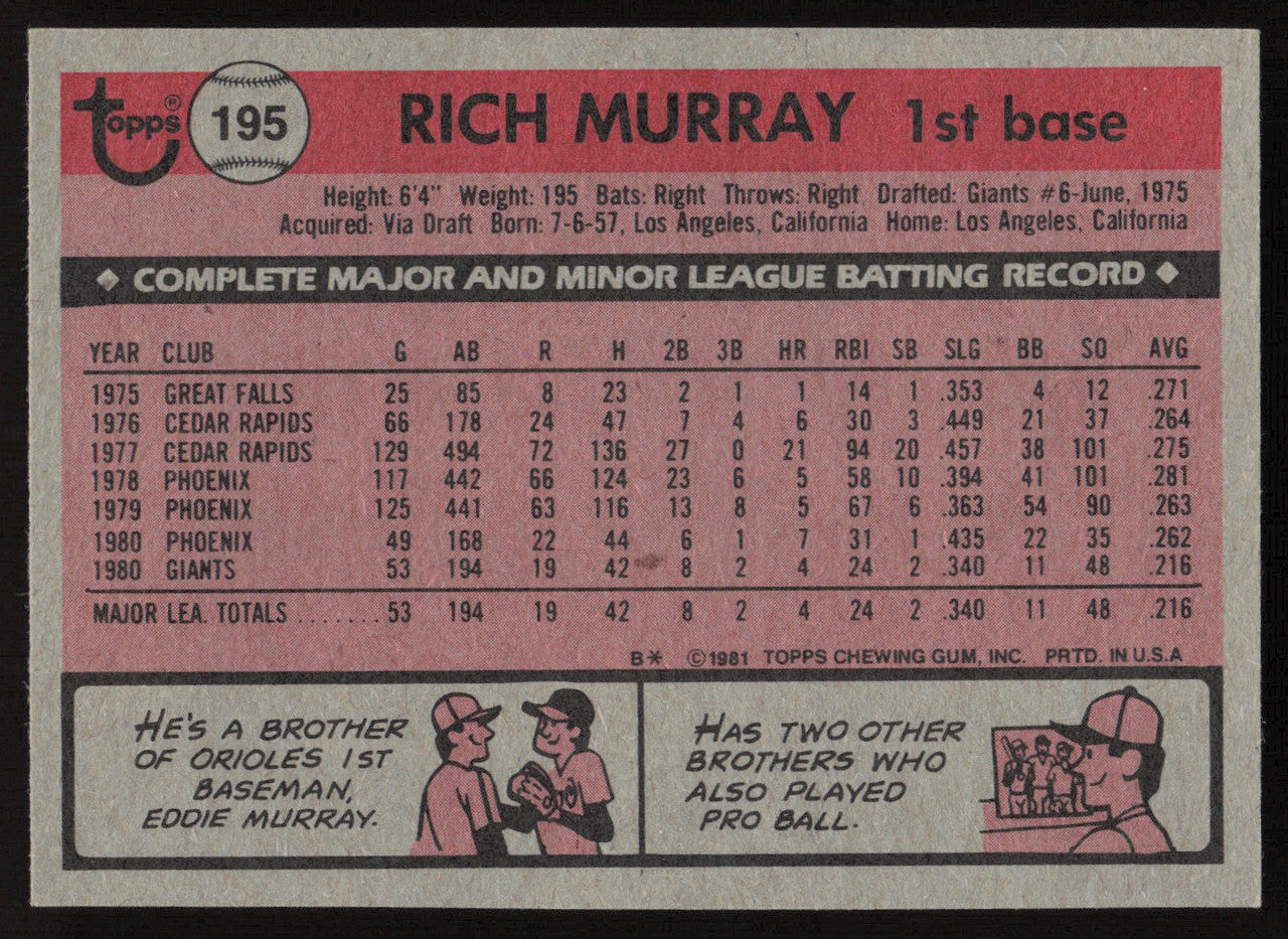 Rich Murray Autographed 1981 Topps Card #195 San Francisco Giants SKU #264914