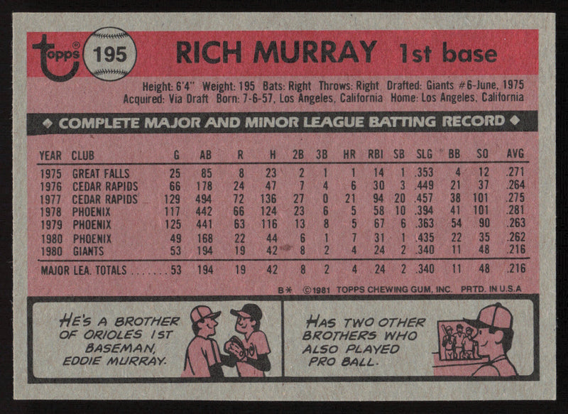 Rich Murray Autographed 1981 Topps Card #195 San Francisco Giants SKU #264914