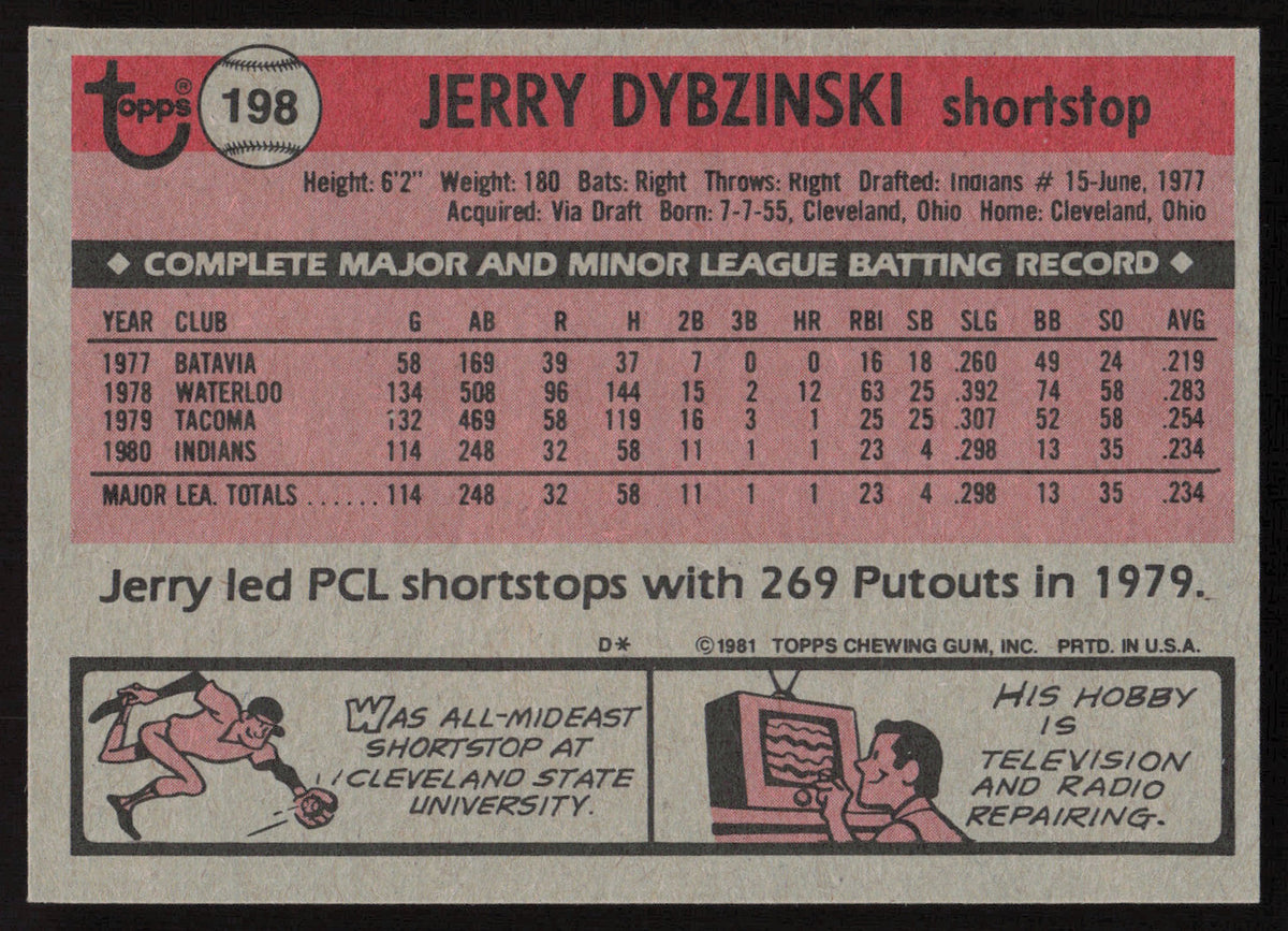 Jerry Dybzinski Autographed 1981 Topps Card #198 Cleveland Indians SKU #264915