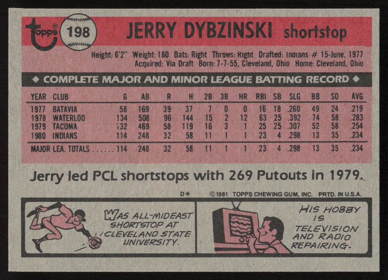 Jerry Dybzinski Autographed 1981 Topps Card #198 Cleveland Indians SKU #264915