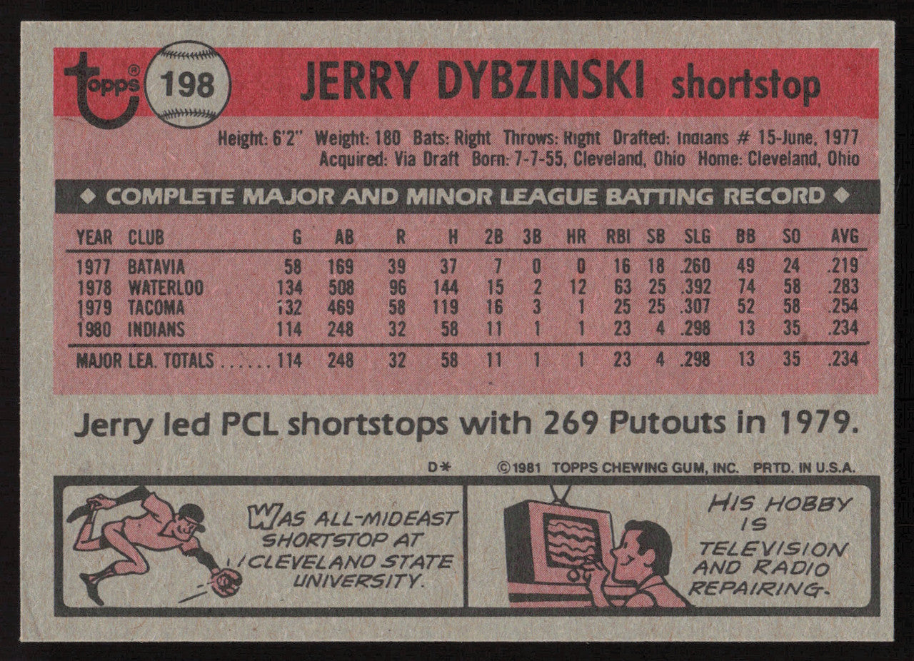 Jerry Dybzinski Autographed 1981 Topps Card #198 Cleveland Indians SKU #264916