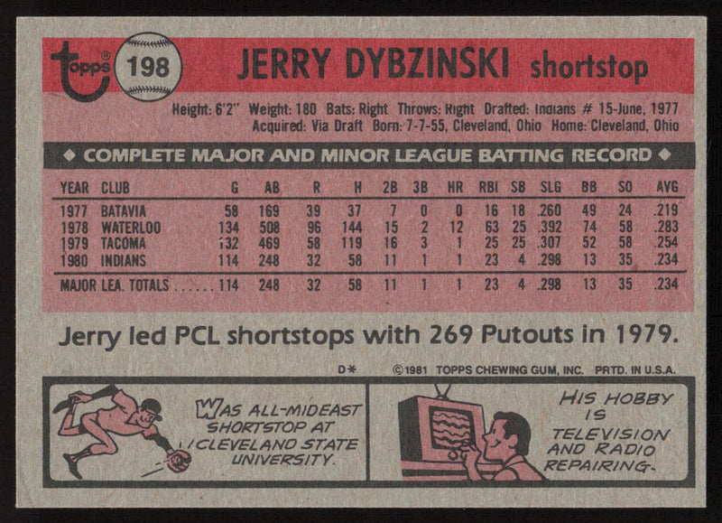 Jerry Dybzinski Autographed 1981 Topps Card #198 Cleveland Indians SKU #264916
