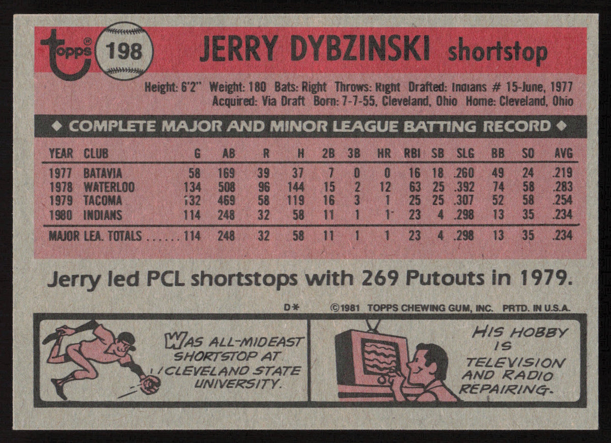 Jerry Dybzinski Autographed 1981 Topps Card #198 Cleveland Indians SKU #264917
