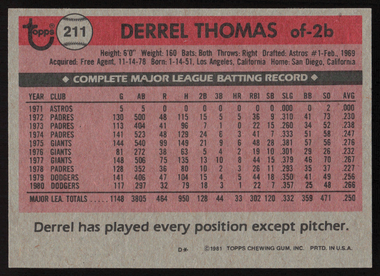 Derrel Thomas Autographed 1981 Topps Card #211 Los Angeles Dodgers SKU #264918