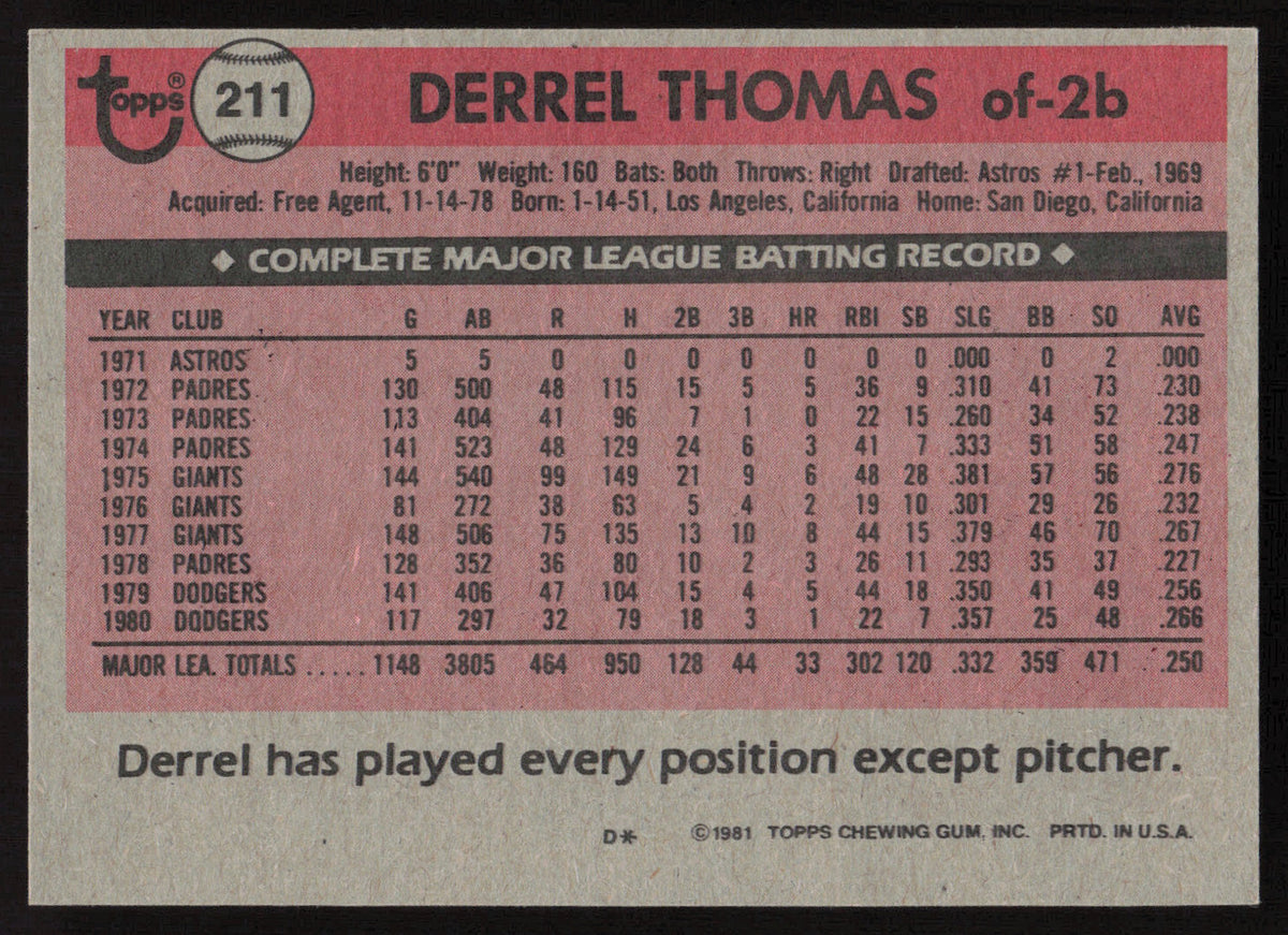 Derrel Thomas Autographed 1981 Topps Card #211 Los Angeles Dodgers SKU #264919