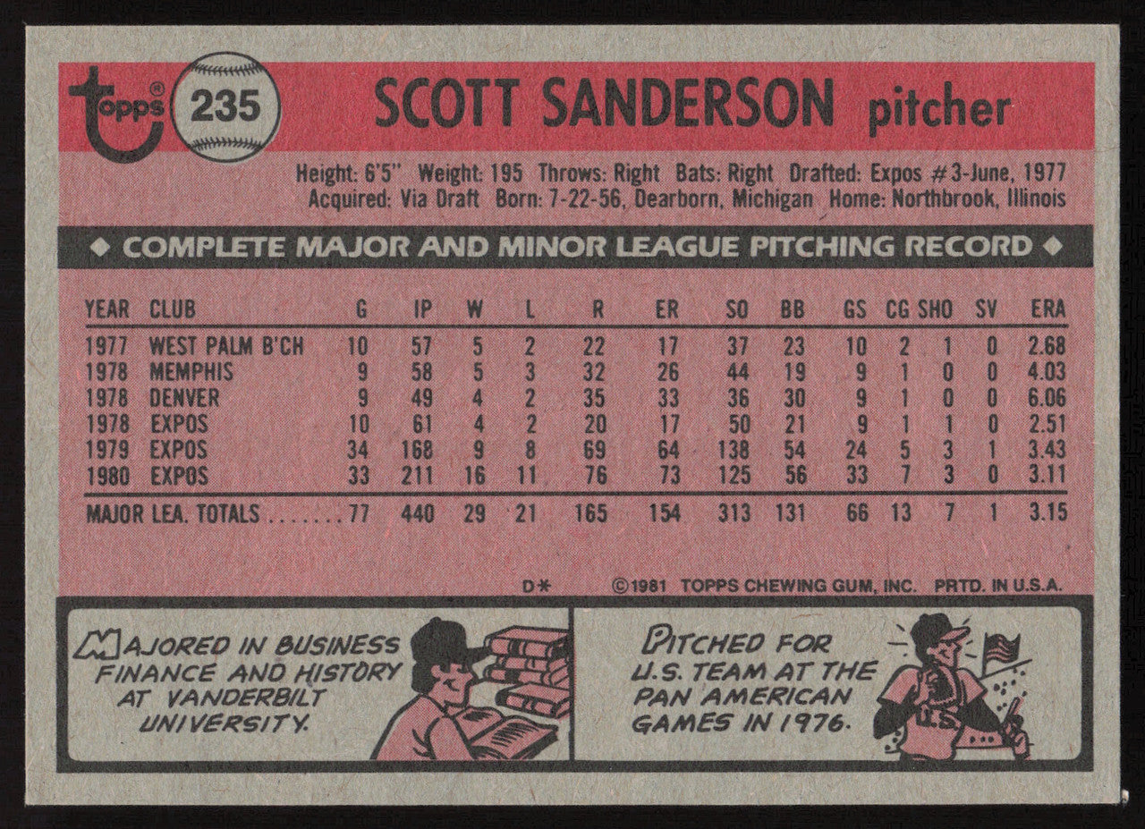 Scott Sanderson Autographed 1981 Topps Card #235 Montreal Expos SKU #264923