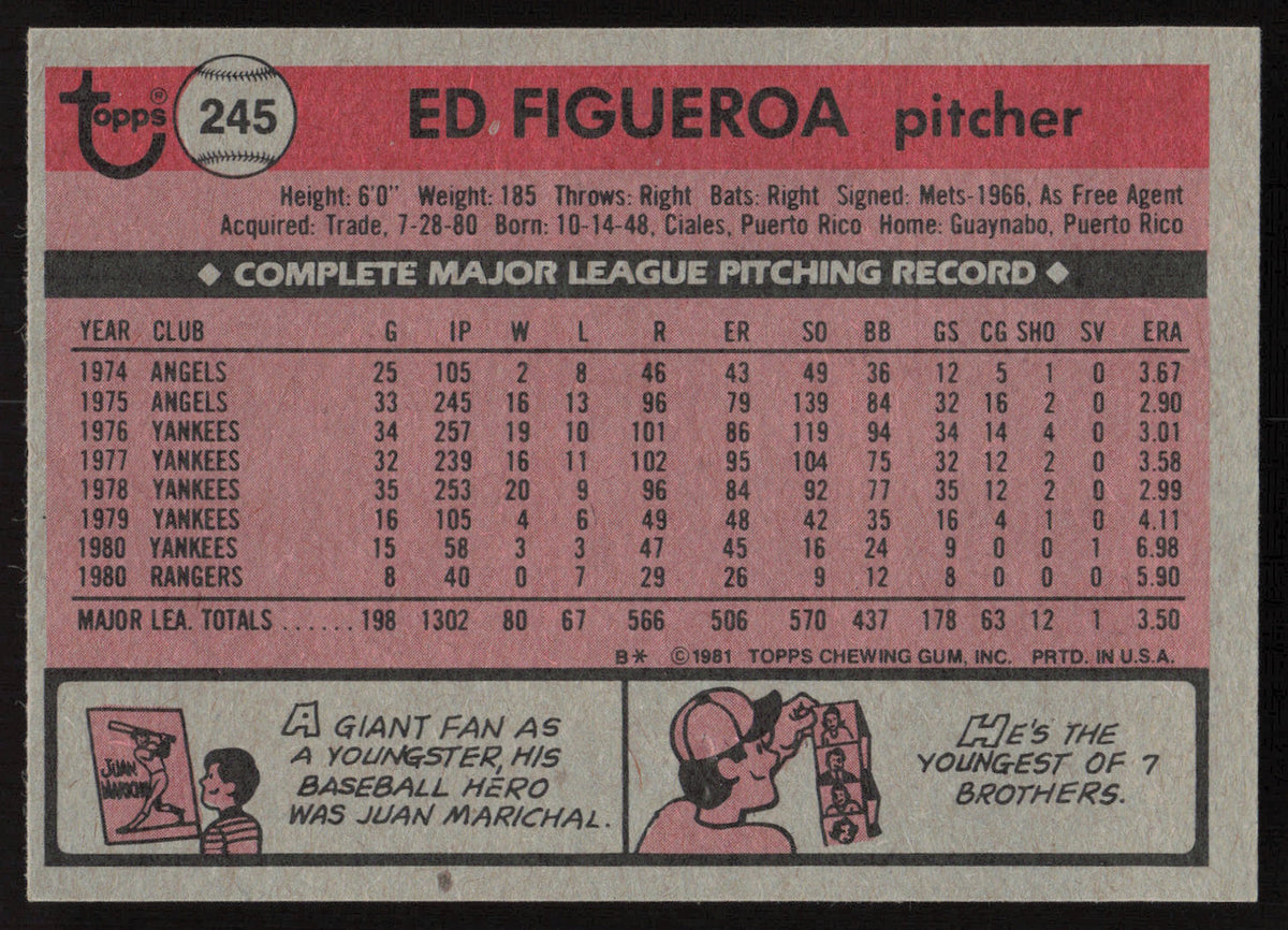 Ed Figueroa Autographed 1981 Topps Card #245 Texas Rangers SKU #264925