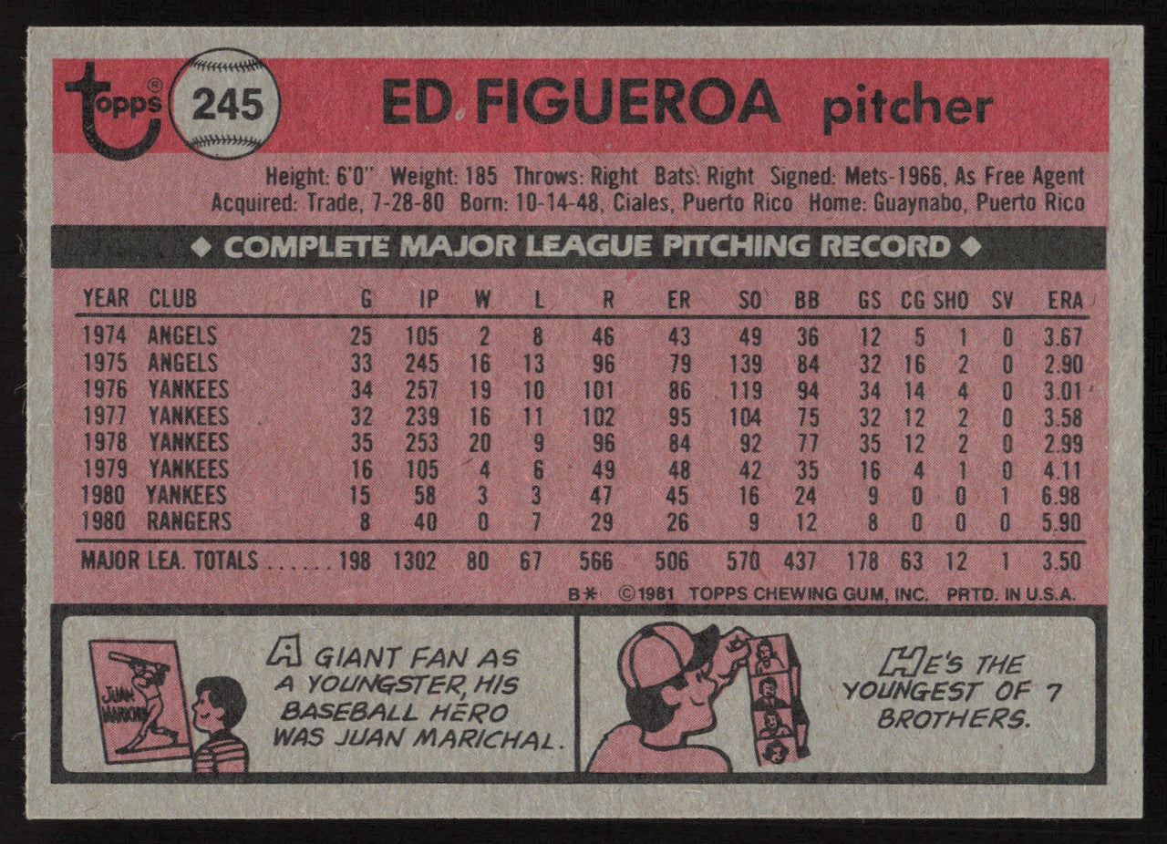 Ed Figueroa Autographed 1981 Topps Card #245 Texas Rangers SKU #264928