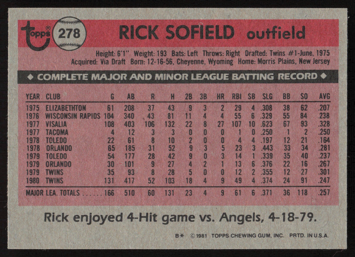 Rick Sofield Autographed 1981 Topps Card #278 Minnesota Twins SKU #264929