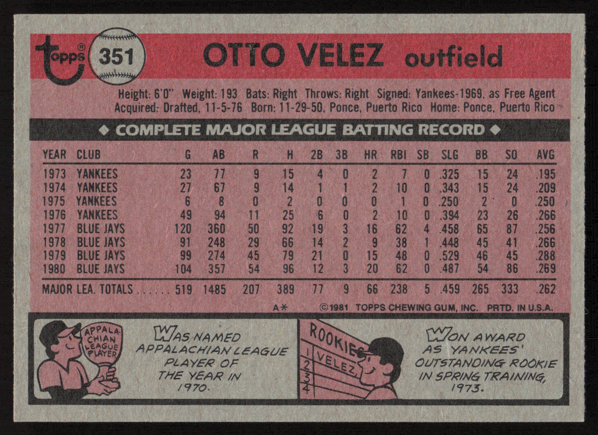 Otto Velez Autographed 1981 Topps Card #351 Toronto Blue Jays SKU #264930