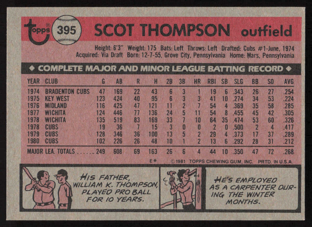 Scot Thompson Autographed 1981 Topps Card #395 Chicago Cubs SKU #264931