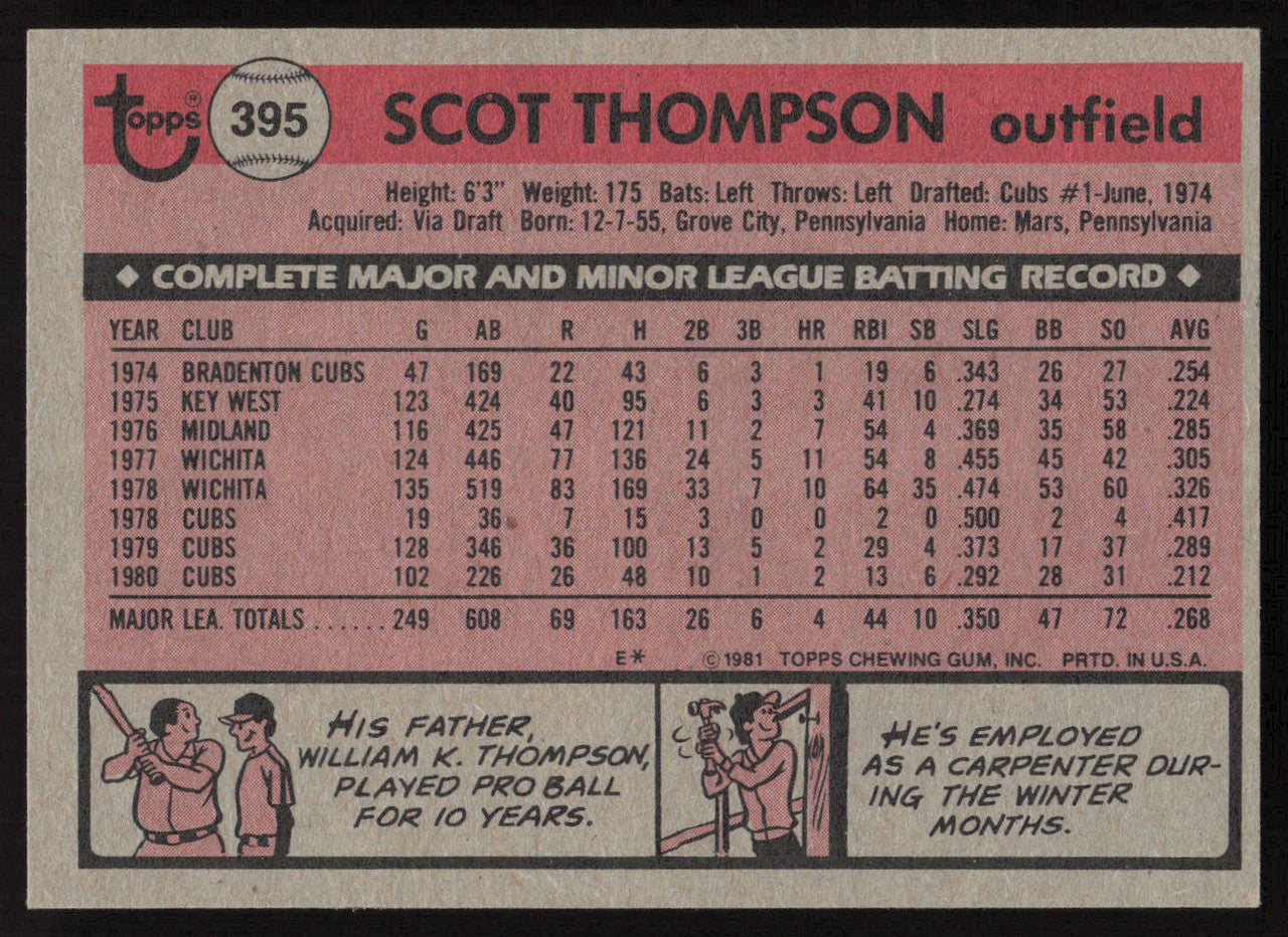 Scot Thompson Autographed 1981 Topps Card #395 Chicago Cubs SKU #264932