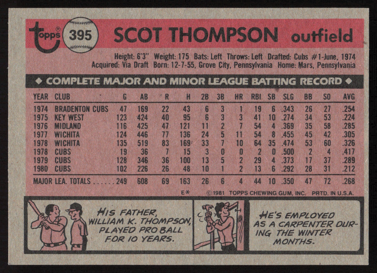 Scot Thompson Autographed 1981 Topps Card #395 Chicago Cubs SKU #264933
