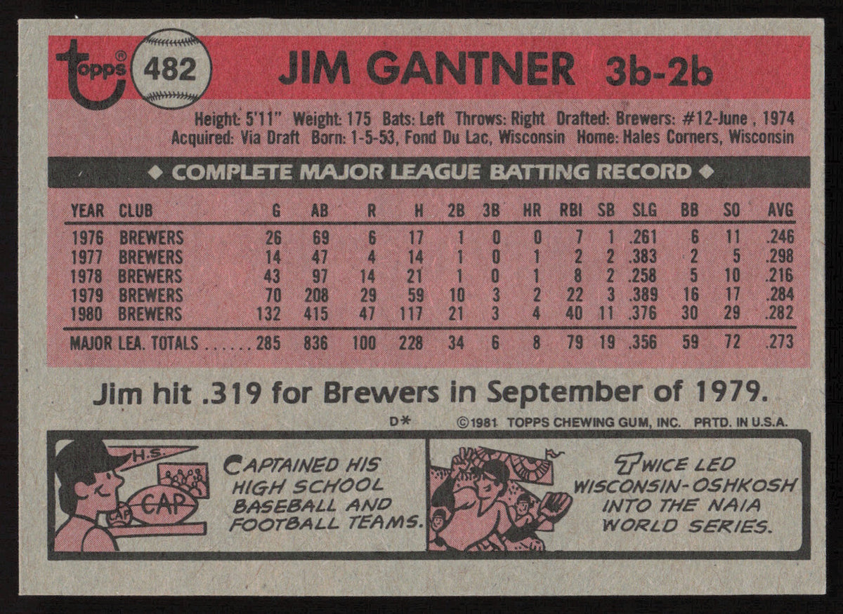 Jim Gantner Autographed 1981 Topps Card #482 Milwaukee Brewers SKU #264935