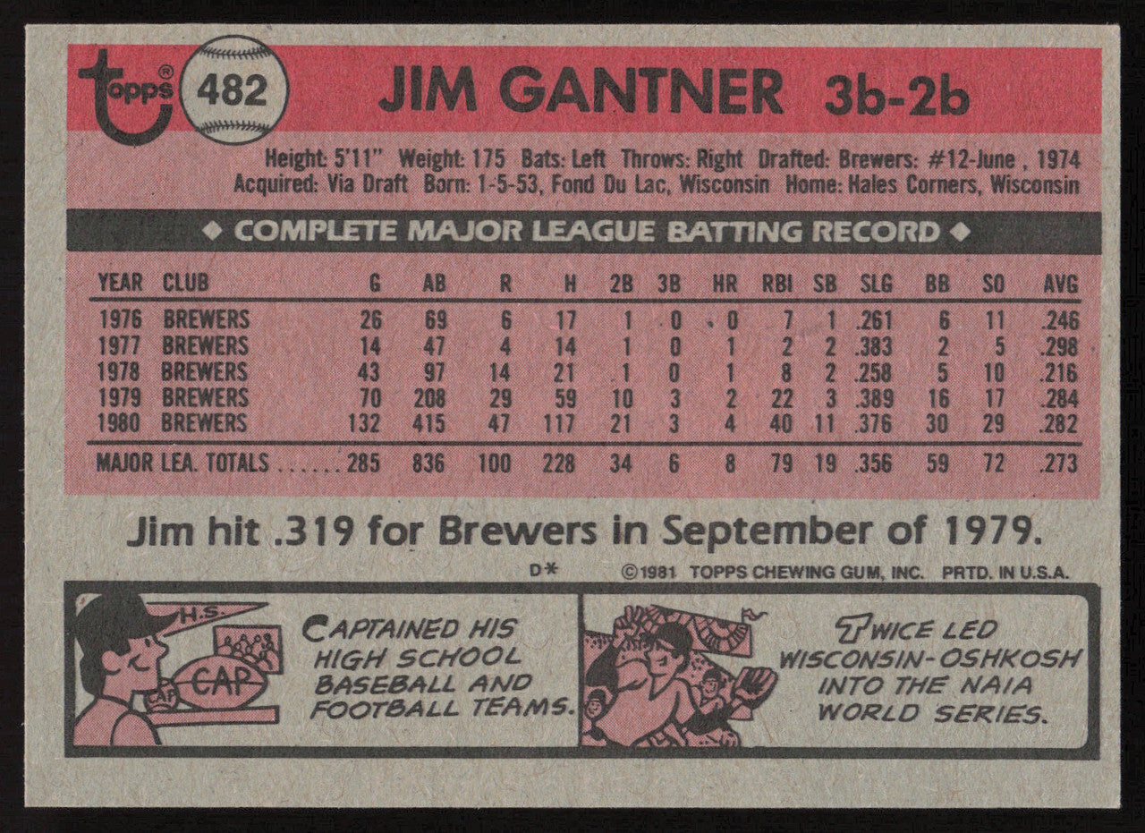 Jim Gantner Autographed 1981 Topps Card #482 Milwaukee Brewers SKU #264936