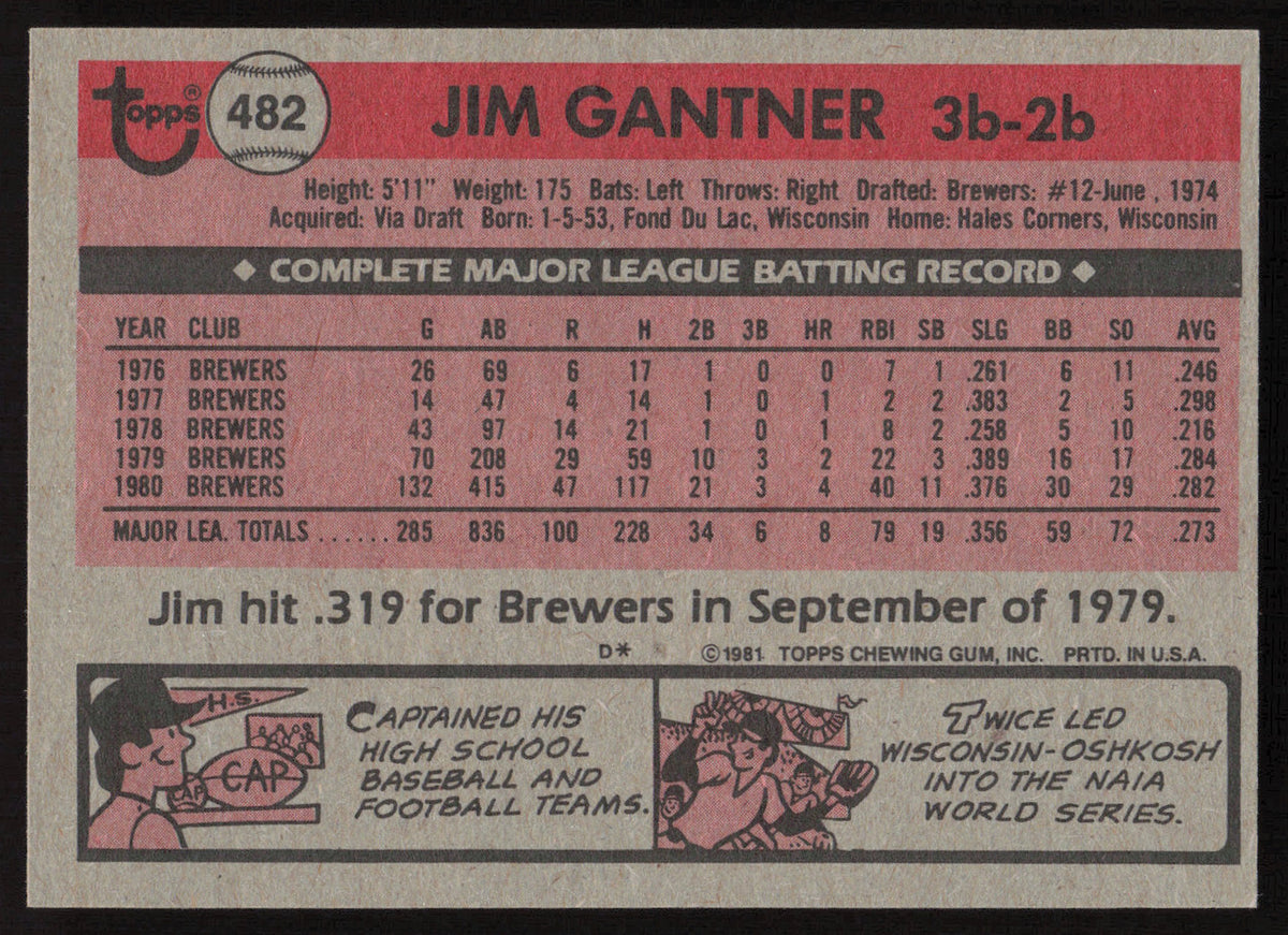 Jim Gantner Autographed 1981 Topps Card #482 Milwaukee Brewers SKU #264937