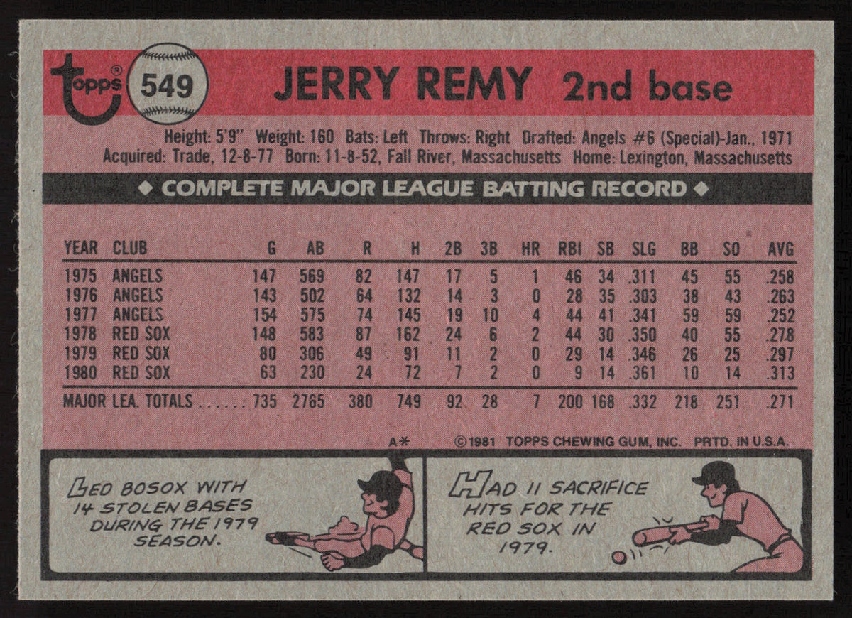 Jerry Remy Autographed 1981 Topps Card #549 Boston Red Sox SKU #264938
