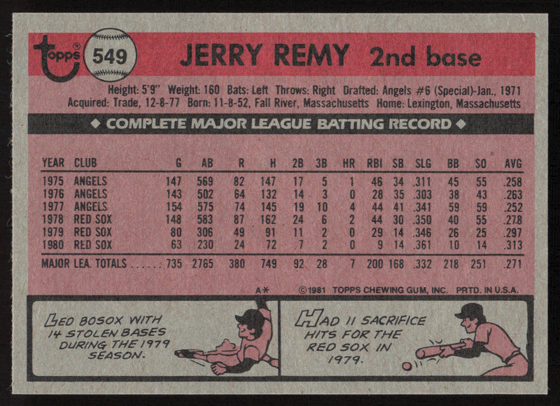 Jerry Remy Autographed 1981 Topps Card #549 Boston Red Sox SKU #264938
