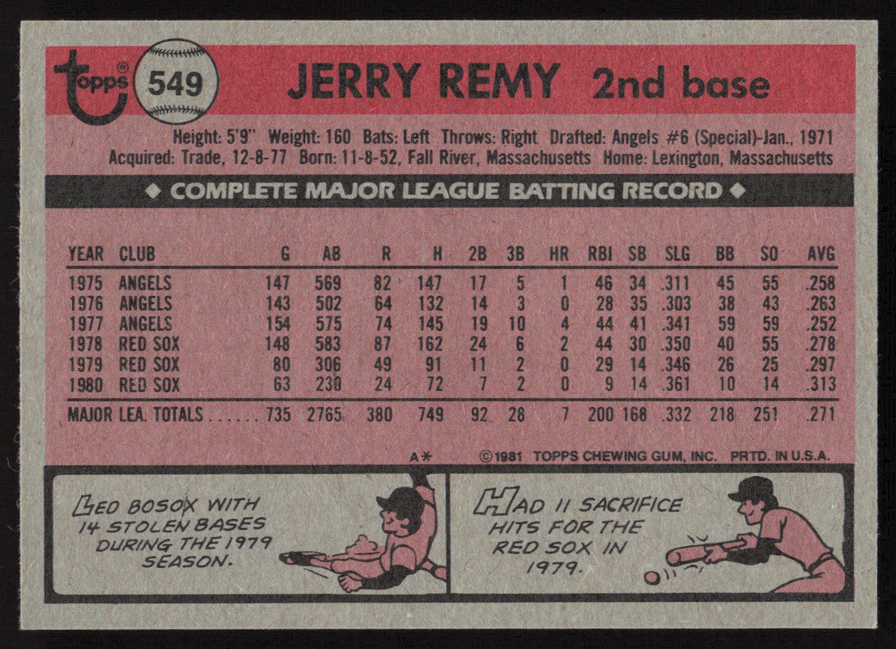 Jerry Remy Autographed 1981 Topps Card #549 Boston Red Sox SKU #264940
