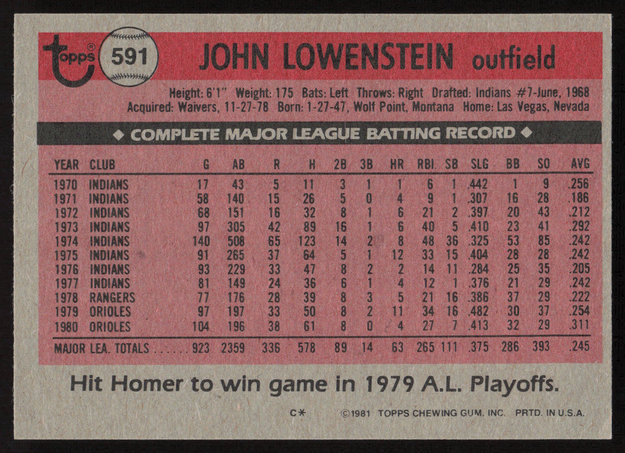John Lowenstein Autographed 1981 Topps Card #591 Baltimore Orioles SKU #264943
