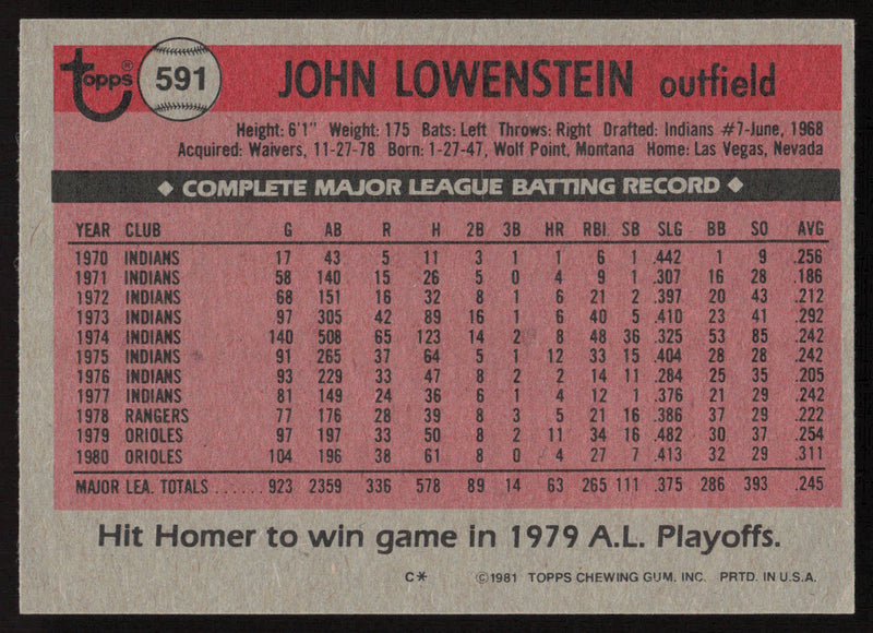 John Lowenstein Autographed 1981 Topps Card #591 Baltimore Orioles SKU #264943