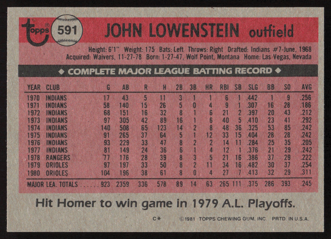 John Lowenstein Autographed 1981 Topps Card #591 Baltimore Orioles SKU #264944