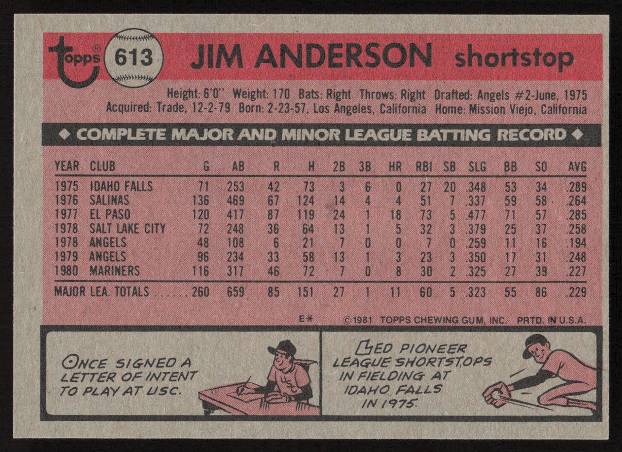 Jim Anderson Autographed 1981 Topps Card #613 Seattle Mariners SKU #264946