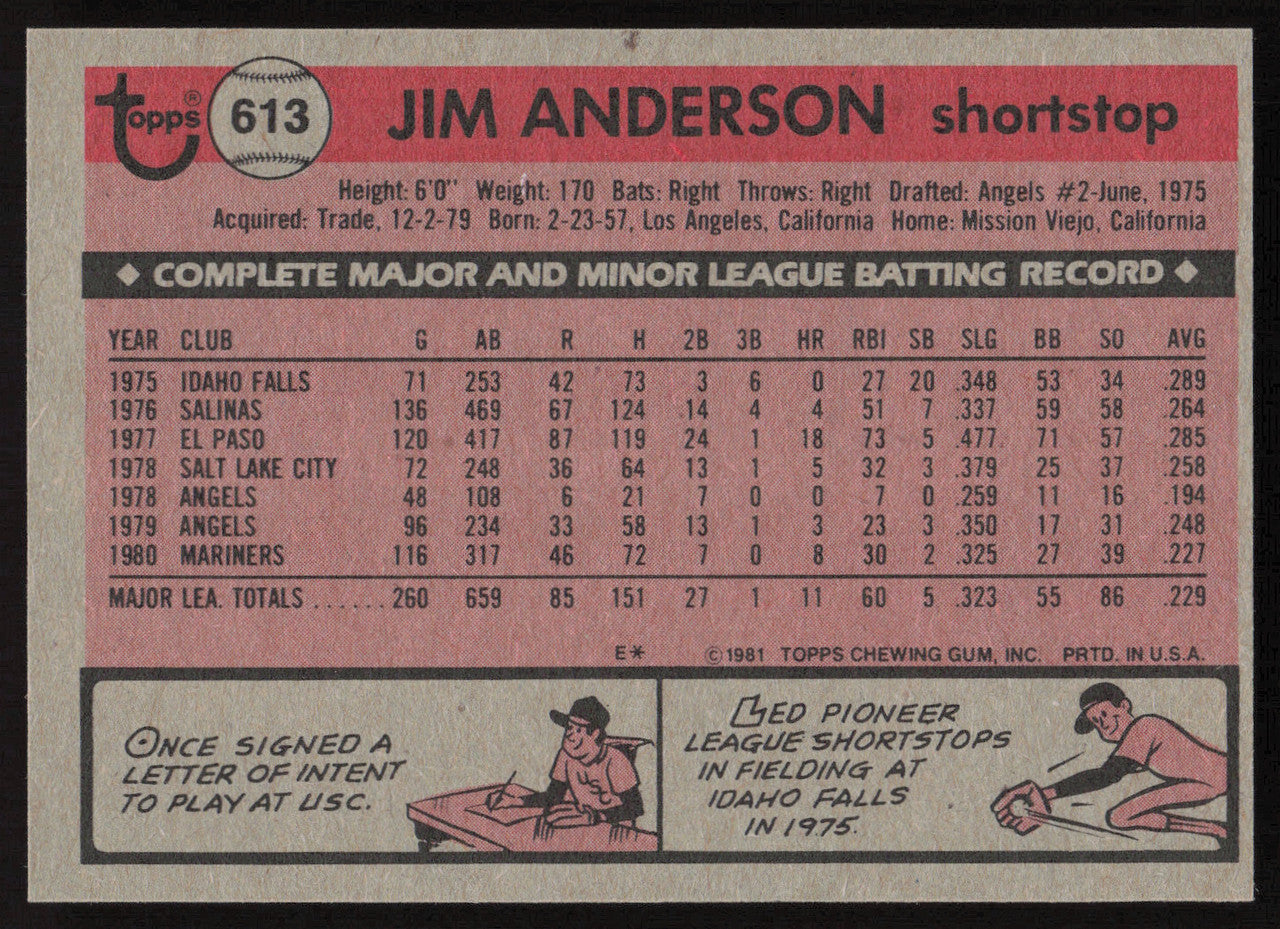 Jim Anderson Autographed 1981 Topps Card #613 Seattle Mariners SKU #264947