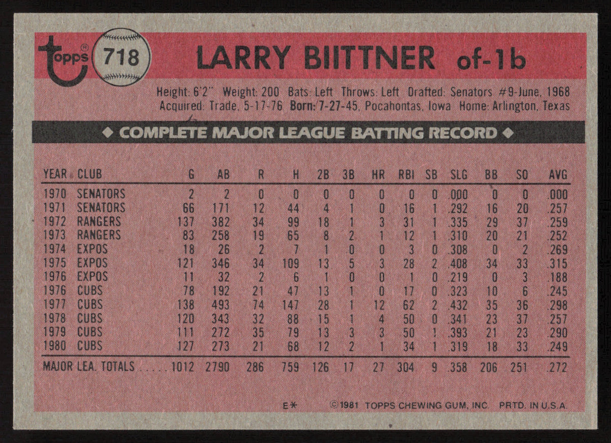 Larry Biittner Autographed 1981 Topps Card #718 Chicago Cubs SKU #264950