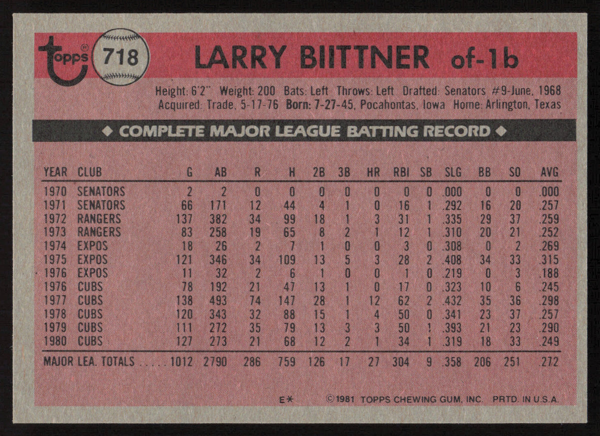 Larry Biittner Autographed 1981 Topps Card #718 Chicago Cubs SKU #264951