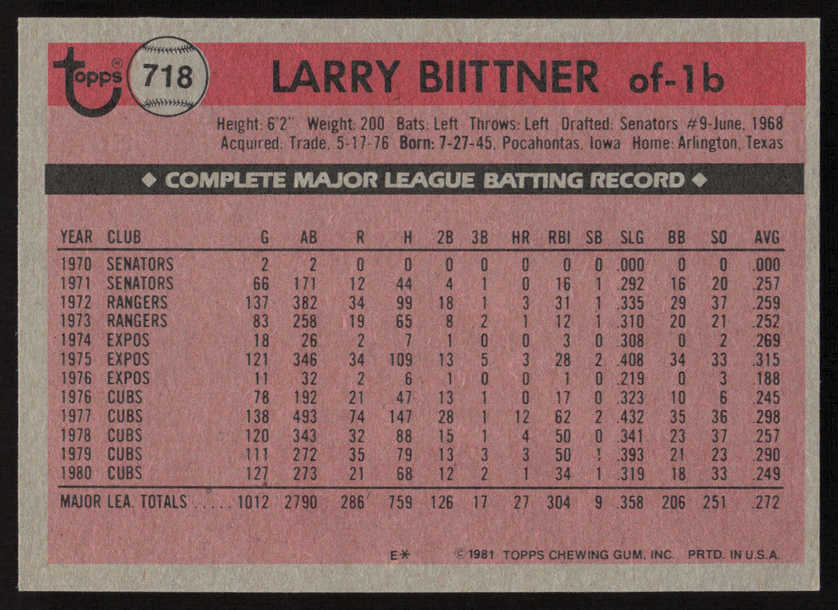 Larry Biittner Autographed 1981 Topps Card #718 Chicago Cubs SKU #264952