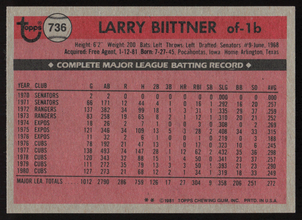 Larry Biittner Autographed 1981 Topps Traded Card #735 Cincinnati Reds SKU #264955