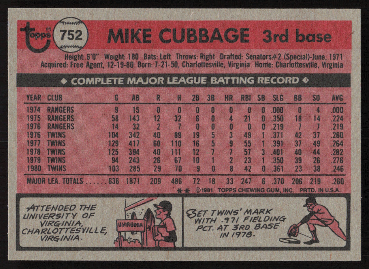 Mike Cubbage Autographed 1981 Topps Traded Card #752 New York Mets SKU #264957