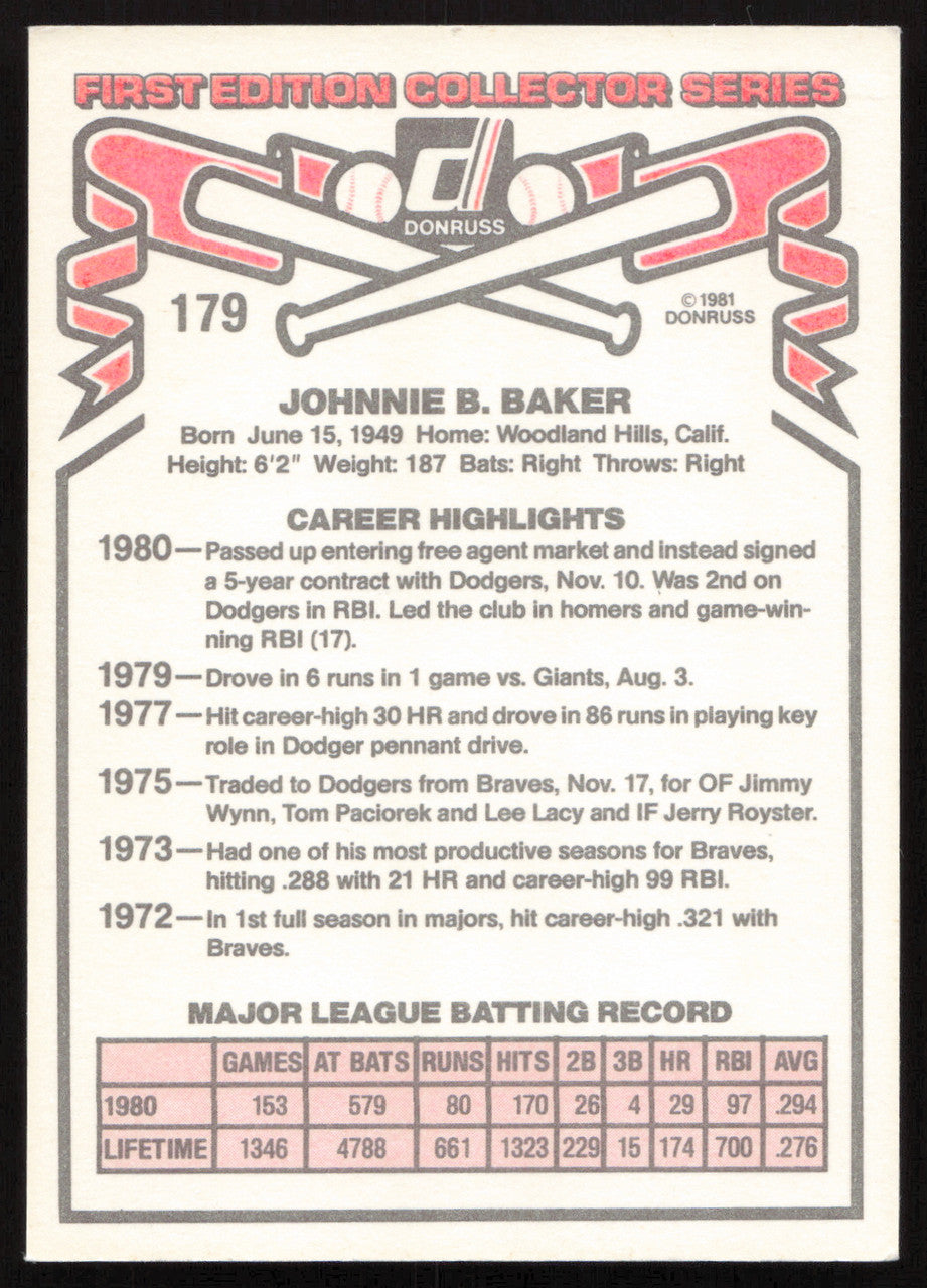 Dusty Baker Autographed 1981 Donruss Card #179 Los Angeles Dodgers SKU #264983