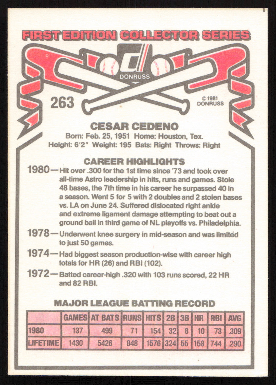 Cesar Cedeno Autographed 1981 Donruss Card #263 Houston Astros SKU #264996